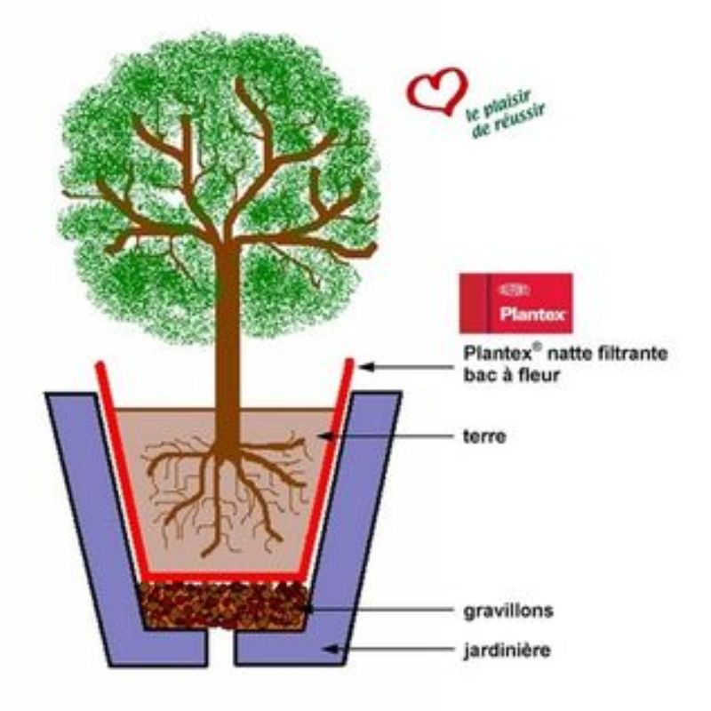 Film de paillage Plantex pour bac de fleurs 2x1m